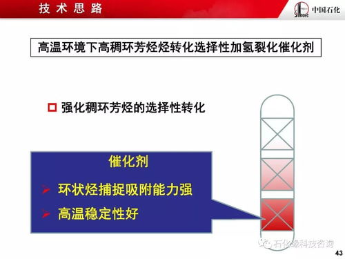 烃类分子结构导向转化的加氢裂化技术开发及应用技术咨询